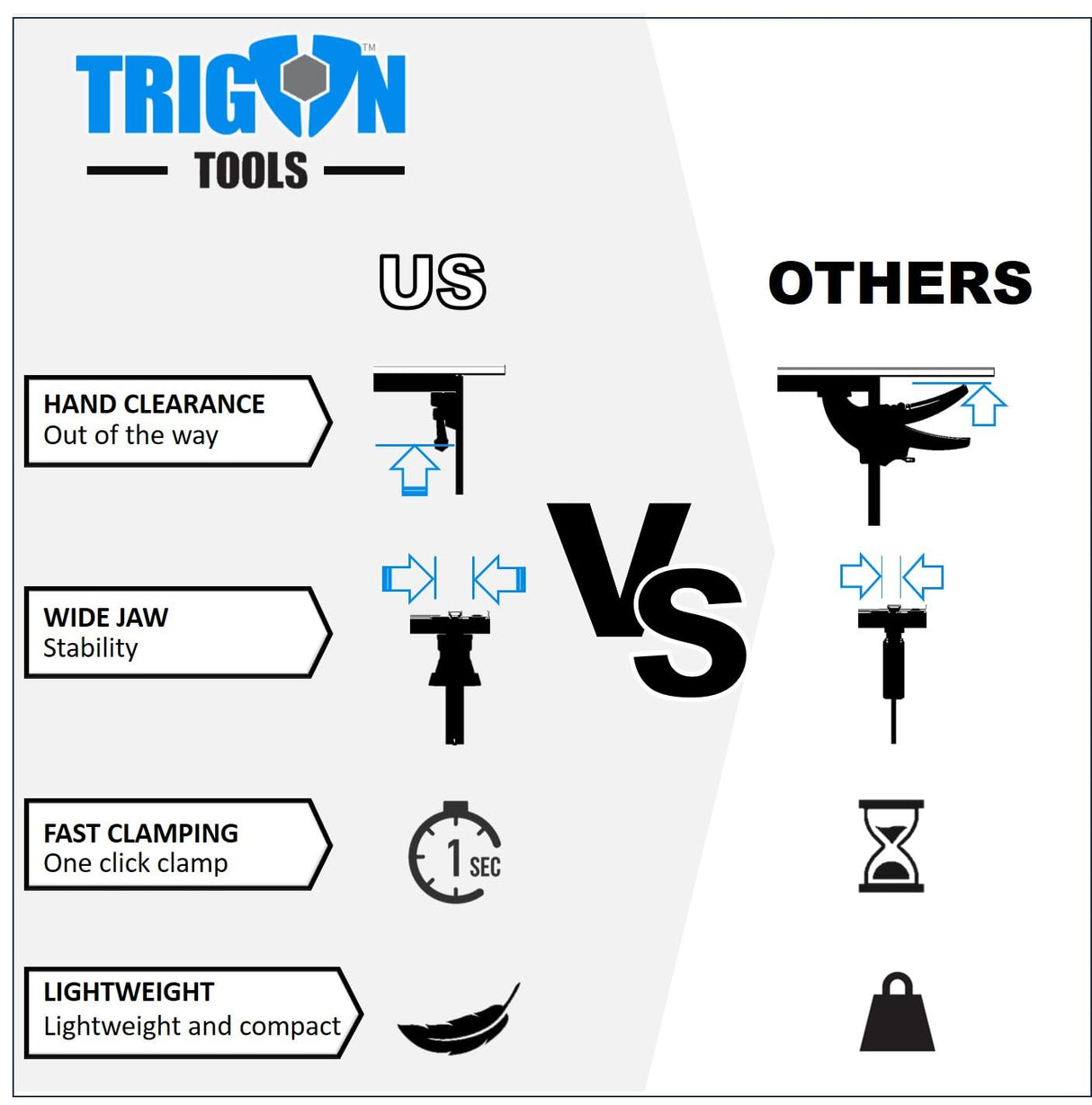 Quick Release Track Saw Clamp, Clamps for Circular Saw Guide Rail Clamp, Track Clamps for - Plunge Saw, Track Saw Guide, Track Saw Accessories, T Trigon-Tools