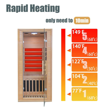 Infrared Home Sauna Room 1-2 Person Hemlock Wooden Indoor Sauna Spa，1200W/110V Low EMF Heaters,10 Minutes Pre-Warm up,Time and Temp Pre-Set, New Year Homsido