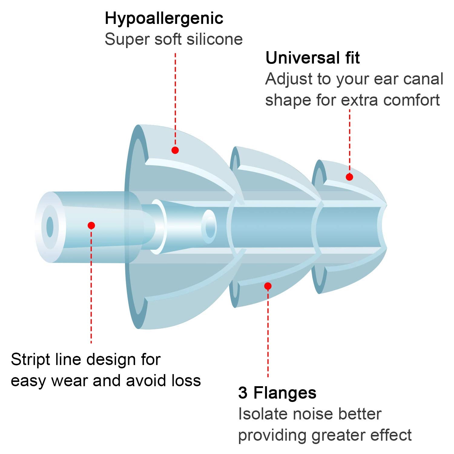 Banded Earplugs for Shooting Range Band Ear Plugs Lightweight Silicone Earplugs for Hearing Protection, Noise Reduction, Work, Construction, BBTO