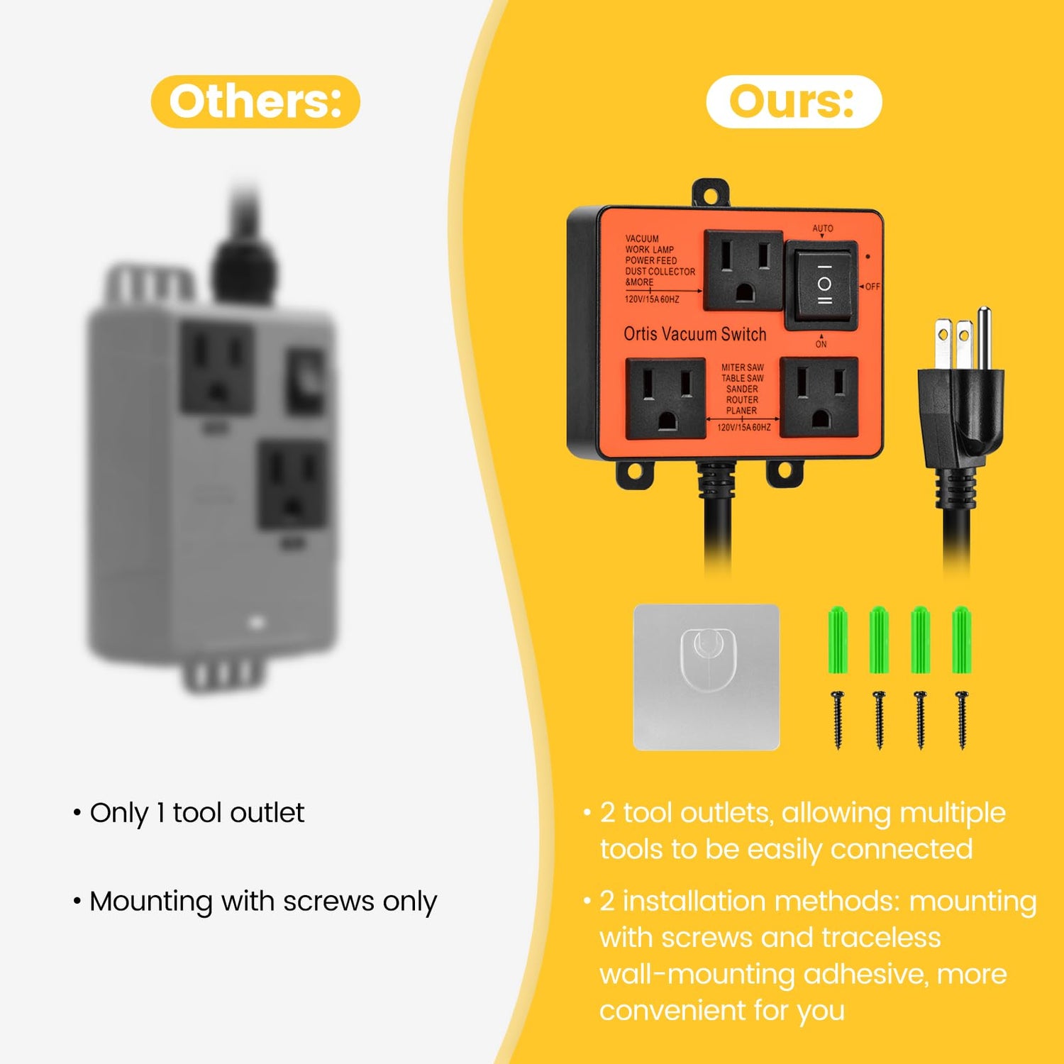 Automatic Vacuum Switch, Ortis Vacuum Switch for More Power Tools, Delay Vacuum On/Off to Prevent Circuit Overload and Tripping, Keep Your Workplace Ortis