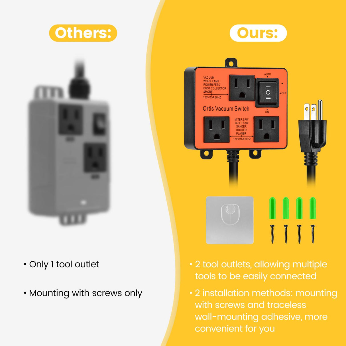 Automatic Vacuum Switch, Ortis Vacuum Switch for More Power Tools, Delay Vacuum On/Off to Prevent Circuit Overload and Tripping, Keep Your Workplace Ortis