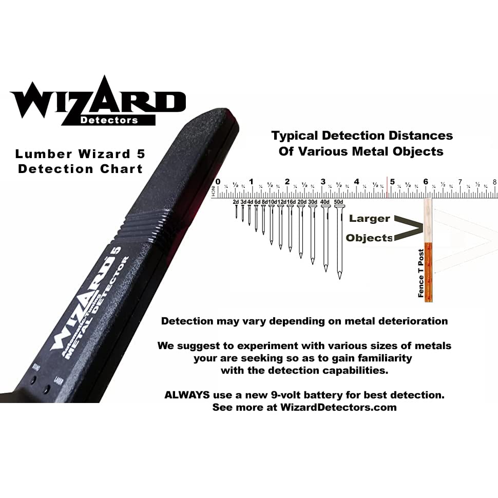 Lumber Wizard 5 Woodworking Metal Detector - WoodArtSupply