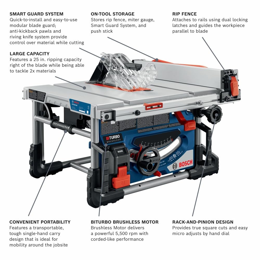 BOSCH GTS18V-08N14 PROFACTOR™ 18V 8-1/4 In. Portable Table Saw Kit with (1) CORE18V® 8 Ah High Power Battery - WoodArtSupply