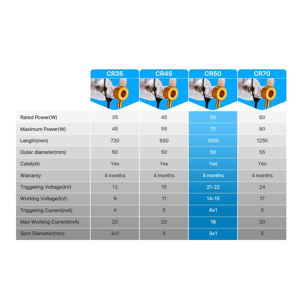 Cloudray 60W Laser Tube 1000mm Dia.50mm,CO2 Laser Tube 50W,Cable Preconnected with Coating,60 Watt C02 Laser Tube With Metal Head（CR50 50-70W) Cloudray
