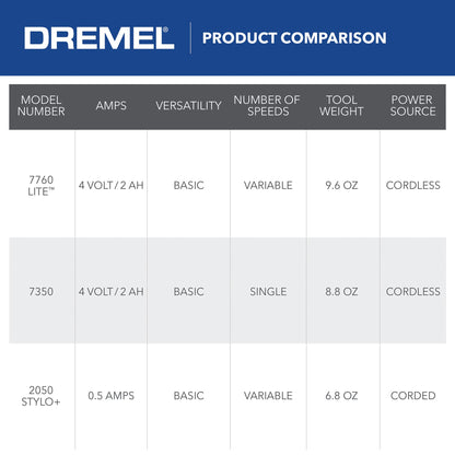 Dremel Lite 7760 N/10 4V Li-Ion Cordless Rotary Tool Variable Speed Multi-Purpose Rotary Tool Kit, USB Charging, Easy Accessory Changes - Perfect For - WoodArtSupply