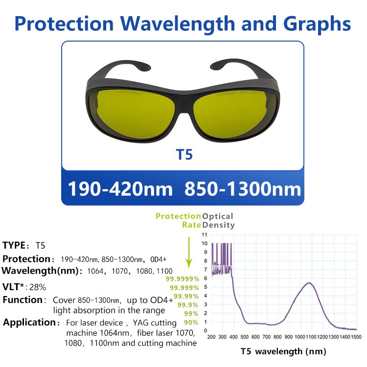 laserlands 850nm 980nm 1064nm OD4+ OD6+ IR Infrared Laser Protective Goggles Safety Glasses for Fiber Laser Welding Engraving Cutting CE T5-2 laserlands
