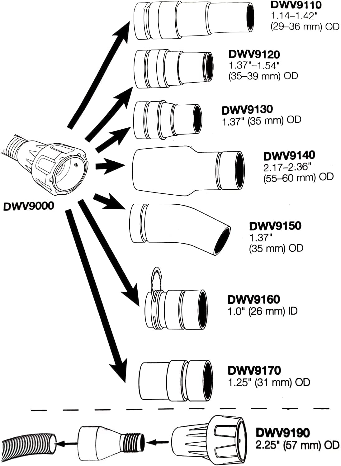 DWV9000 universal Quick Multi-Function Connector Fits DeWalt Dust Extractors，vacuum hose, various DW tools & shrouds. Allows fits easy, durable palart