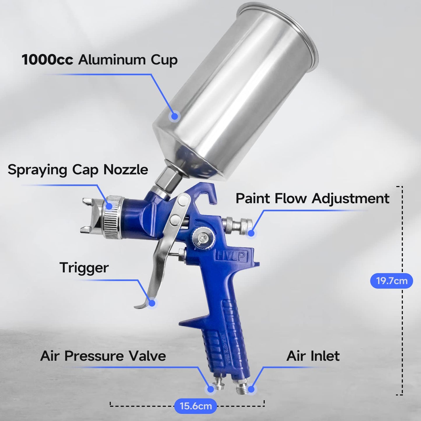 Auto Paint Spray Gun Kit: HVLP Gravity Feed Spray Gun with 1.4mm 1.7mm 2.5mm Nozzles, Air Spray Gun with 1000cc Aluminum Cup & Gauge for Auto Paint, - WoodArtSupply