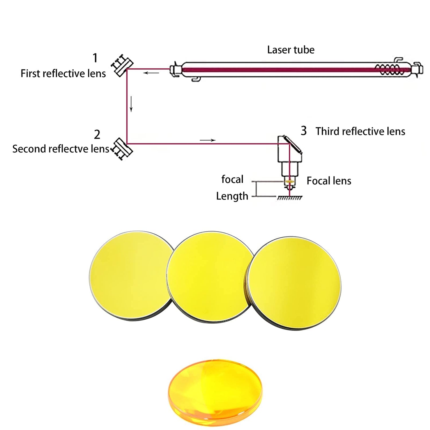 DGHUNST 3PCS Laser Si Mirrors Dia. 20mm 0.98inch for CO2 Laser Engraver Cutter 10W-200W, Si Mirror Silicon Material Reflector Lens for CO2 Laser DGHUNST