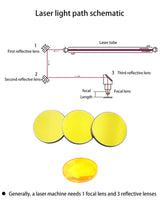 DGHUNST 3PCS Laser Si Mirrors Dia. 20mm 0.98inch for CO2 Laser Engraver Cutter 10W-200W, Si Mirror Silicon Material Reflector Lens for CO2 Laser DGHUNST