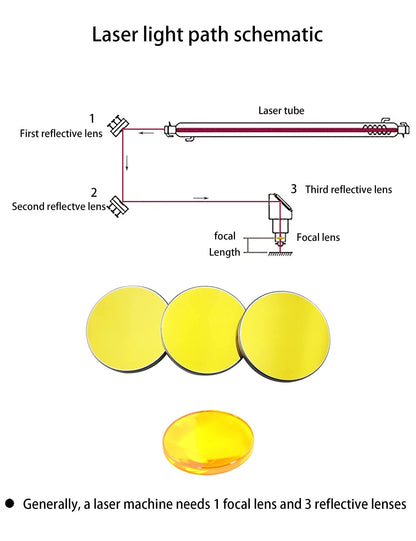 DGHUNST 3PCS Laser Si Mirrors Dia. 20mm 0.98inch for CO2 Laser Engraver Cutter 10W-200W, Si Mirror Silicon Material Reflector Lens for CO2 Laser - WoodArtSupply