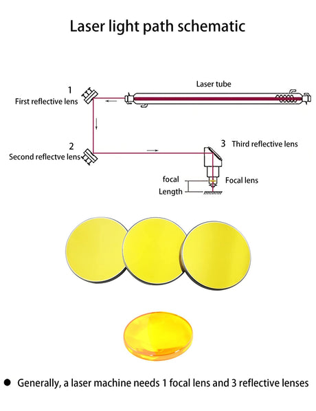DGHUNST 3PCS Laser Si Mirrors Dia. 20mm 0.98inch for CO2 Laser Engraver Cutter 10W-200W, Si Mirror Silicon Material Reflector Lens for CO2 Laser DGHUNST
