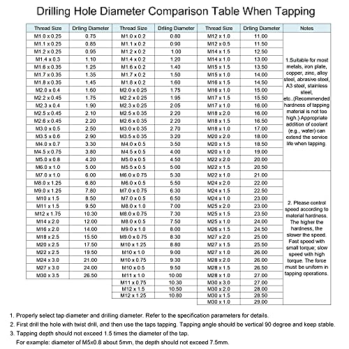 uxcell M6 x 0.75mm Metric Tap and Die Set, Machine Thread Screw Tap with Round Threading Die, Tap & Die Kit for Nut Screw Bolt Thread Repair uxcell