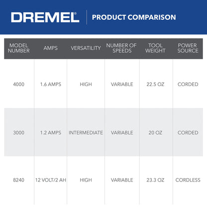 Dremel 4000-4/34 Variable Speed Rotary Tool Kit - Engraver, Polisher, and Sander- Perfect for Cutting, Detail Sanding, Engraving, Wood Carving,