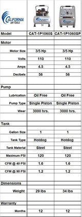 California Air Tools CAT-1P1060S Light & Quiet Portable Air Compressor, Silver California Air Tools