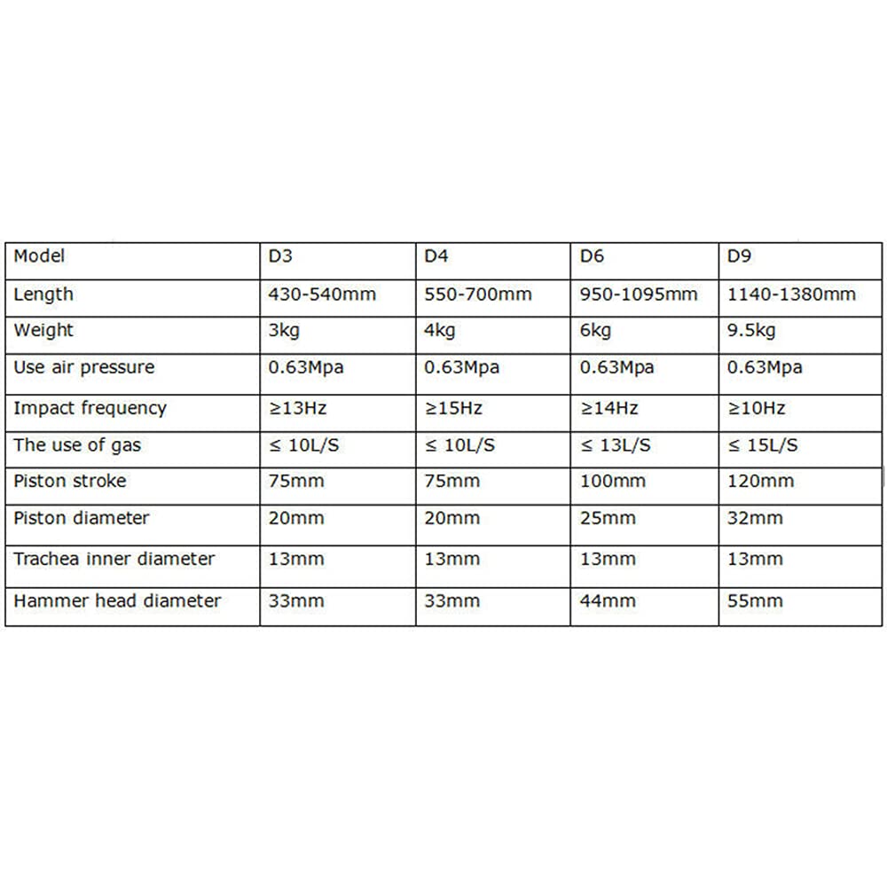 WELLVEUS D9 Pneumatic Tapping Machine Air Hammer Sand Rammer Air Drill Tapper Concrete Tools Power Hammer Drills 1140-1380mm for Industry WoodArtSupply