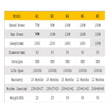 Cloudray RECI CO2 Laser Tube W4 CO2 Glass Laser Tube, 100W 130W Length 1400mm S4 Z4 Dia 80mm For CO2 Laser Engraver Cutting Machine Cloudray