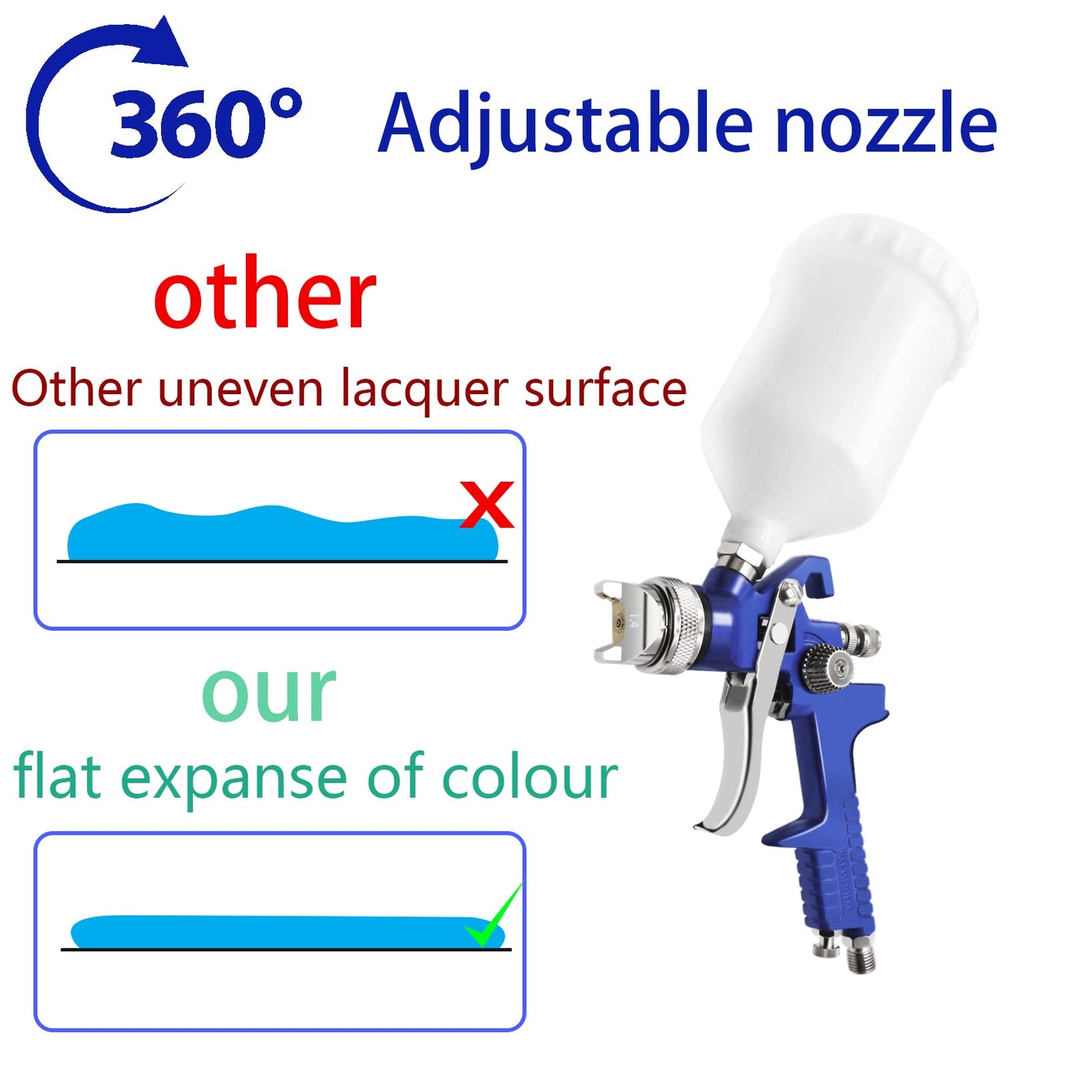 PNTGREEN HVLP Spray Gun Gravity Feed, 600CC Capacity, with 1.4mm Nozzle Professional Air Paint Sprayer Spray Guns for Painting Cars PNTGREEN