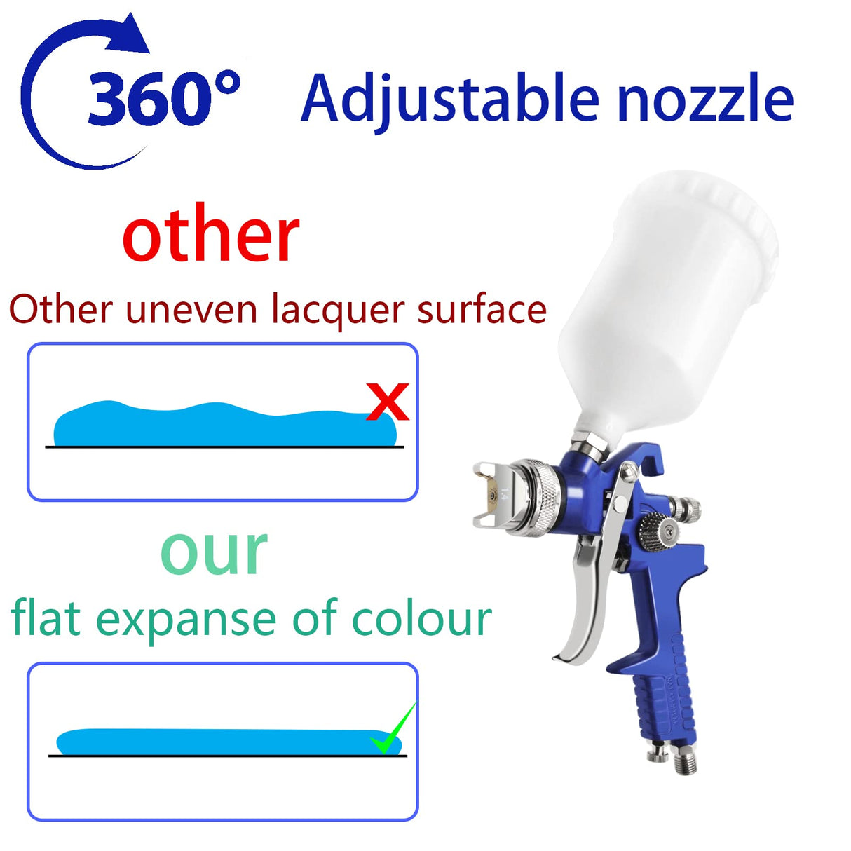 PNTGREEN HVLP Spray Gun Gravity Feed, 600CC Capacity, with 1.4mm Nozzle Professional Air Paint Sprayer Spray Guns for Painting Cars PNTGREEN