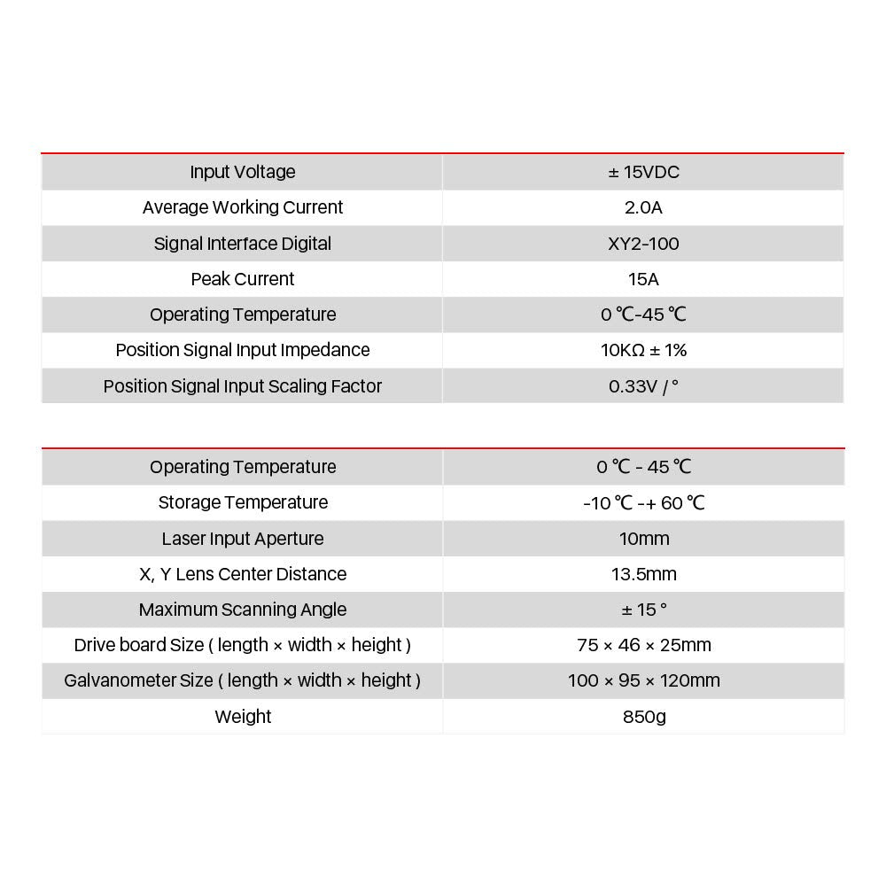 Cloudray Fiber Galvo Scanner Head RC1001 Input Aperture 10mm Wavelength 10.6um/1064nm/355nm For Laser Marking (RC1001 1064nm) Cloudray