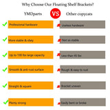 Blind Floating Shelf Brackets 5 Inch - DIY Heavy Duty Wall Shelf Brackets, Solid Steel Matte Black Hidden Support with Hardware for Custom Wood YMDparts