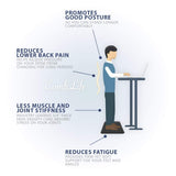 ComfiLife Anti Fatigue Floor Mat – 3/4 Inch Thick Perfect Kitchen Mat, Standing Desk Mat – Comfort at Home, Office, Garage – Durable – Stain ComfiLife