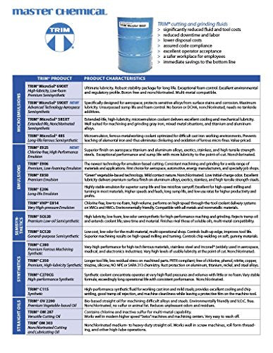 TRIM Cutting & Grinding Fluids MS485/5 MicroSol 485 Long Life Ferrous Semisynthetic Microemulsion Coolant, 5 gal Pail - WoodArtSupply