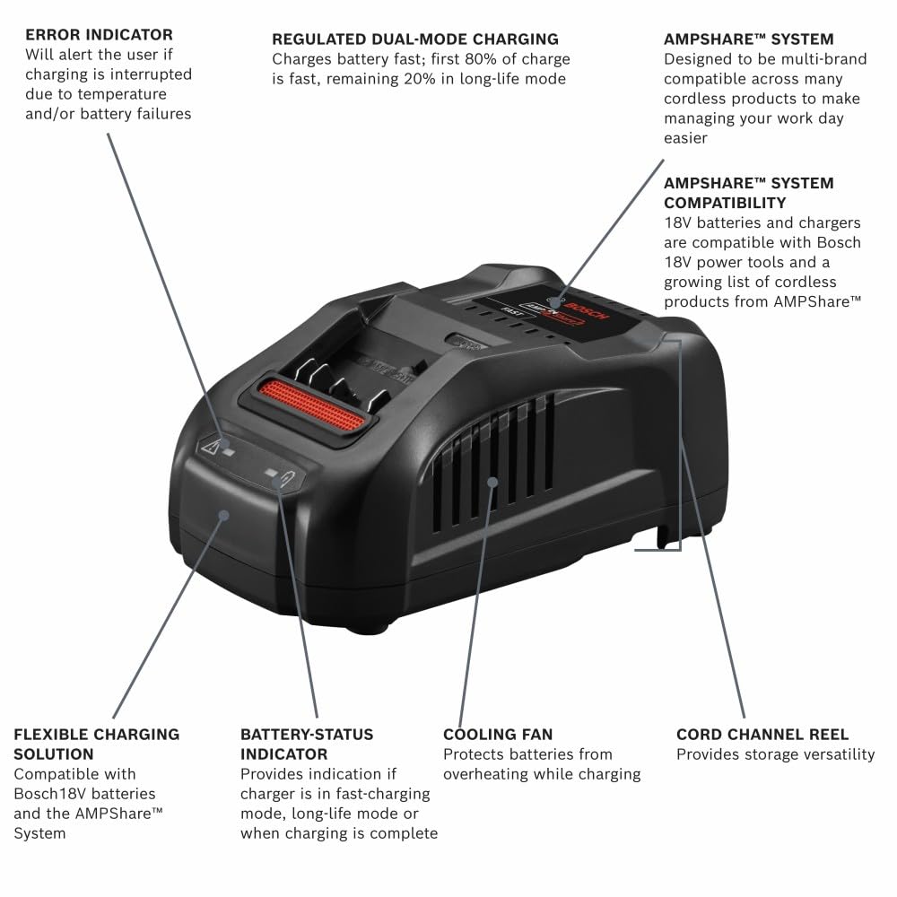 BOSCH GXS18V-12N14 18V Starter Kit with (1) CORE18V® 8 Ah High Power Battery and (1) Fast Battery Charger - WoodArtSupply