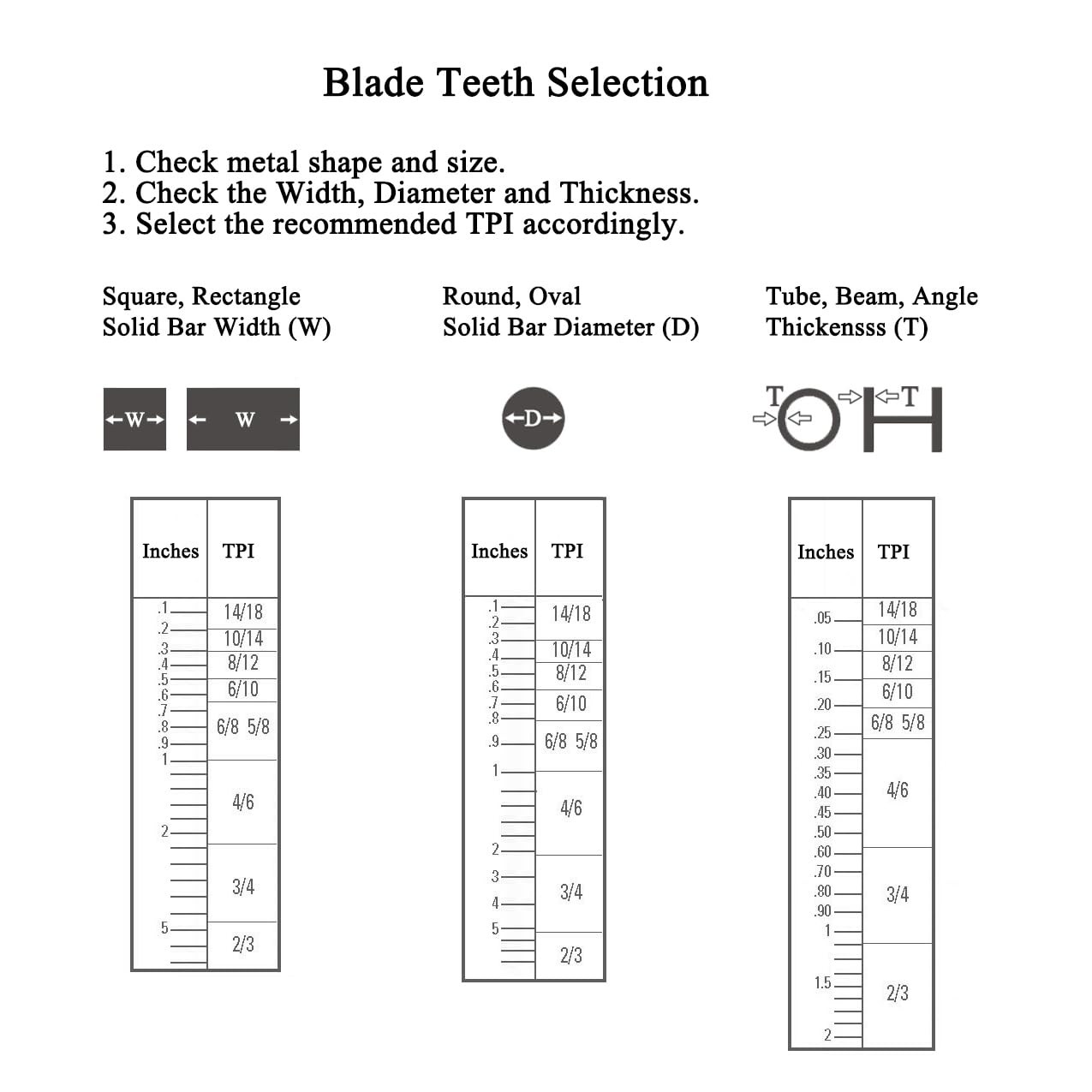 Imachinist S933414 M42 93" X 3/4" X 10/14tpi Bi-Metal Metal Cutting Band Saw Blades Imachinist