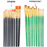Transon 20pcs Artist Painting Brush Set and Acrylic Paint Set 12-Color with 3 Paint Brushes TRANSON