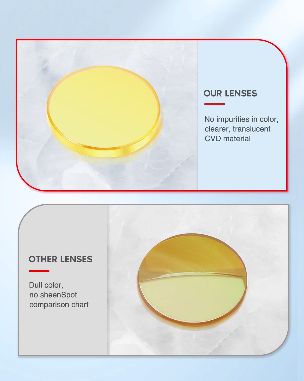 FAHKNS CVD ZnSe CO2 Laser Lens Dia:20mm/0.79" FL76.2mm/3" T2.2mm (Meniscus) Focus Lens for CO2 Laser Engraving Cutting Engraver/Cutter 80W-150W - WoodArtSupply