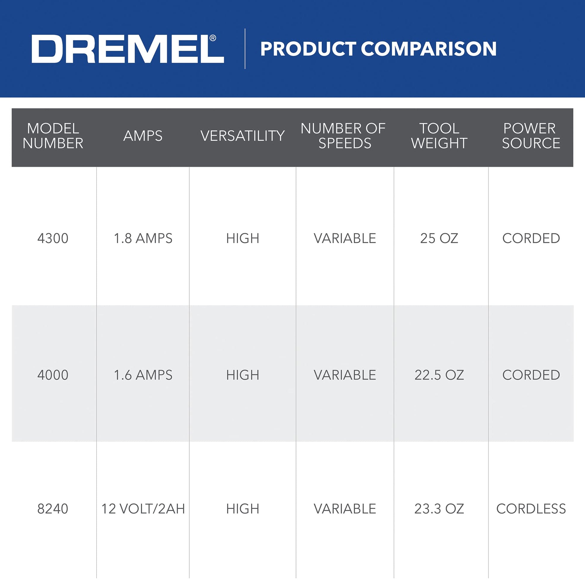 Dremel 4300-5/40 Performance Rotary Tool Kit with LED Light- 5 Attachments  & 40 Accessories