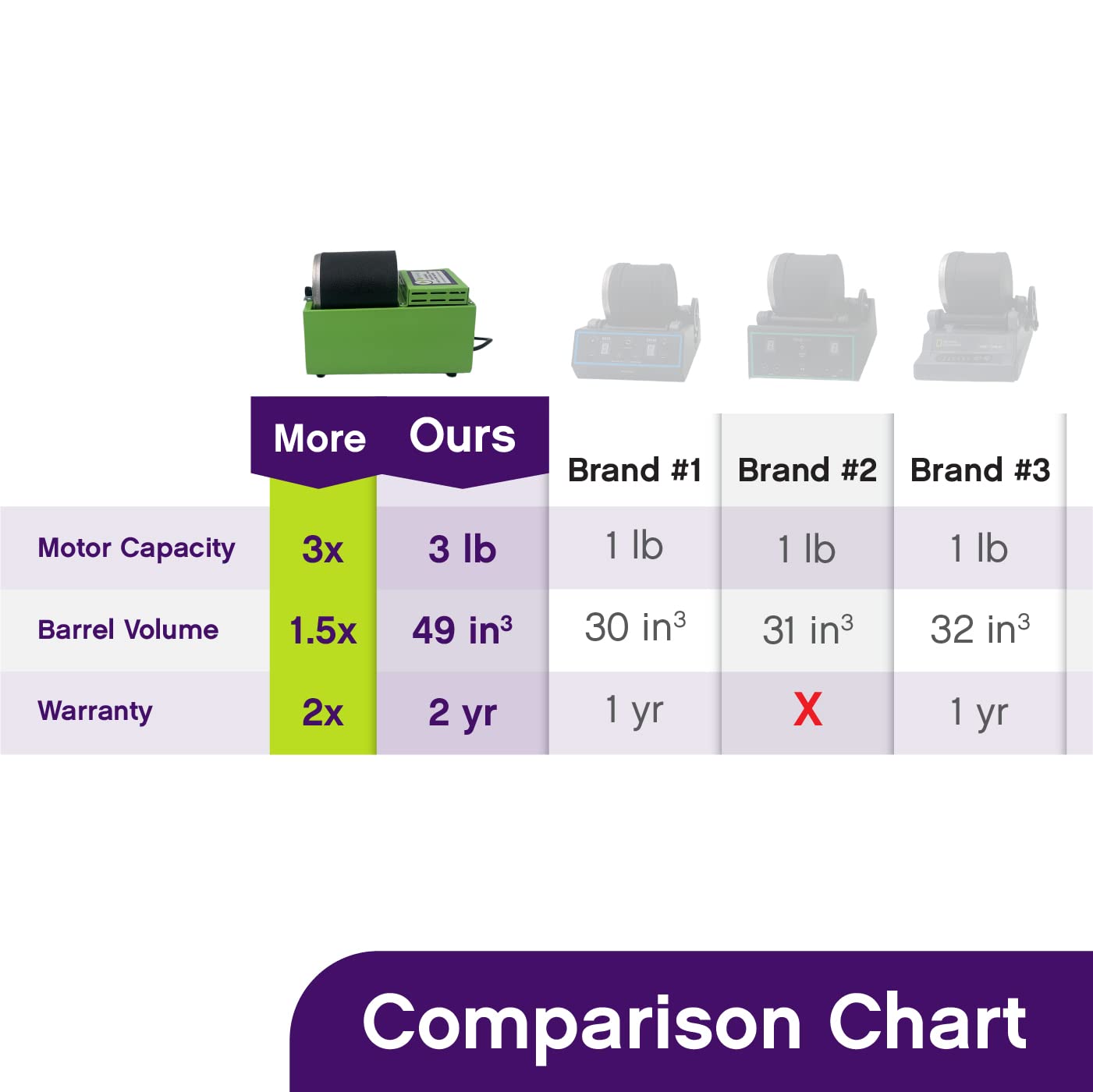 WireJewelry Single Barrel Rock Tumbler with 3 Pound Capacity Drum WireJewelry