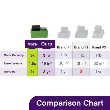 WireJewelry Single Barrel Rock Tumbler with 3 Pound Capacity Drum - WoodArtSupply