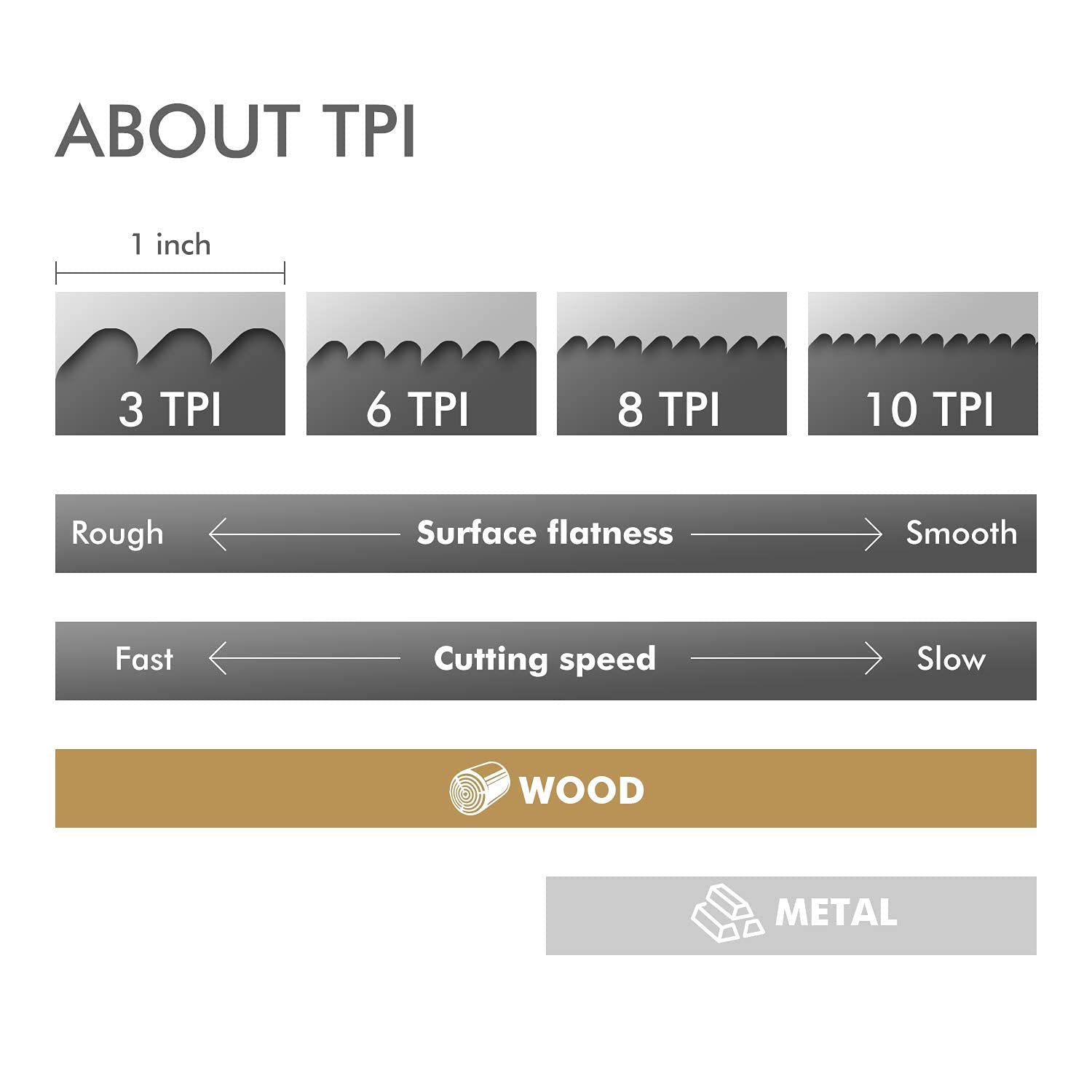 Amoolo Wood Pruning Reciprocating Saw Blade,12 Inch 6TPI Sharp Ground Teeth for Reciprocating/Sawzall Saws/Sabre Saws,6 Pcs Pack Wood Cutting Set amoolo