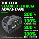 FLEX 24V Brushless Cordless 7-1/4-Inch Rear Handle Circular Saw Kit with 10.0Ah Stacked Lithium Battery and 280W Rapid Charger - FX2141R-1J FLEX