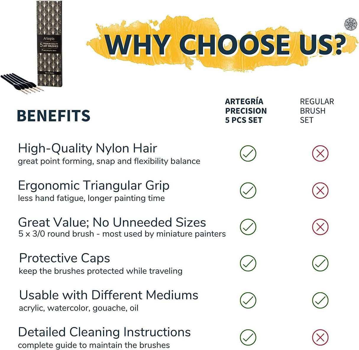 Detail Paint Brush Set - 5 Miniature Paint Brushes Size round 3/0 000 - Fine Tips Ergonomic Handles for Small Scale Models WoodArtSupply