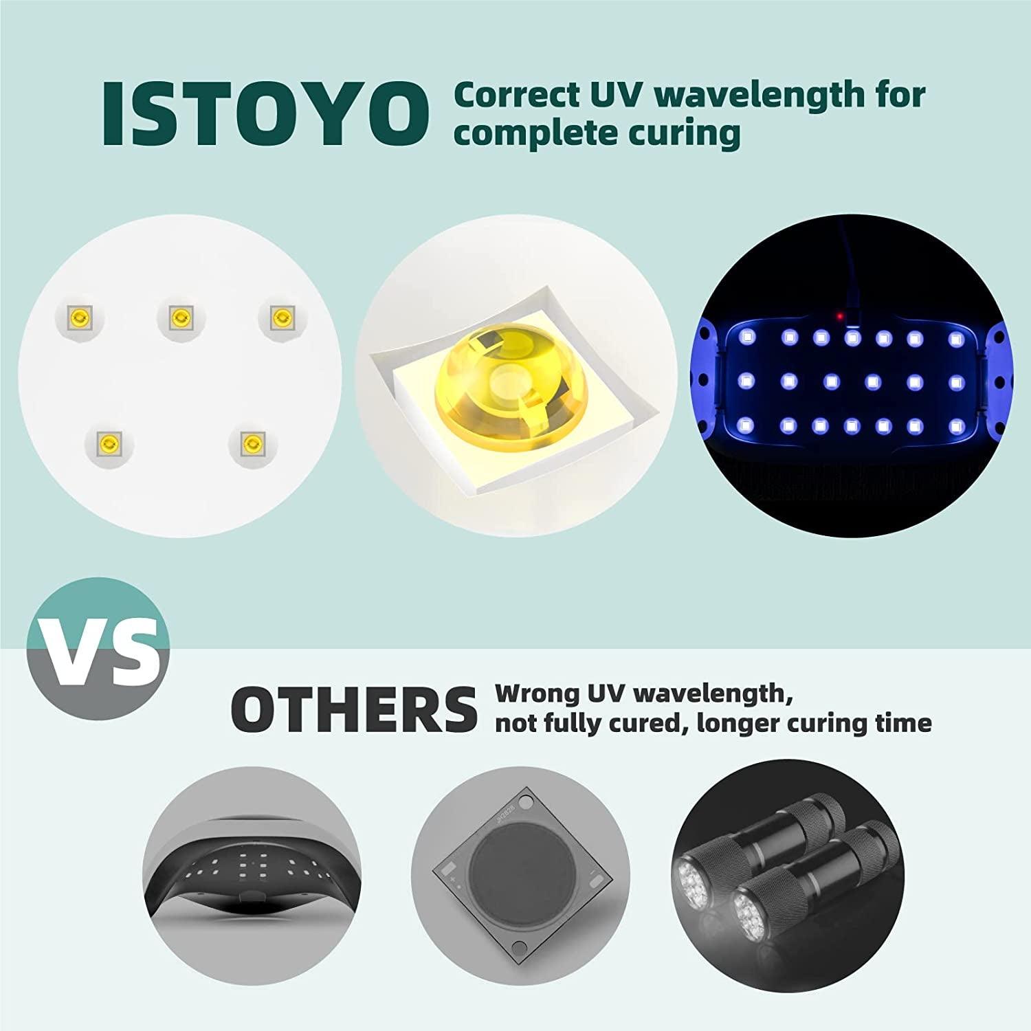 LET'S RESIN UV Light Advanced,Two-Sided Longer time Setting(2m,3m,5m) UV  Resin Light with 36 LED Beads, Large Size UV Lamp for Resin Curing,Resin