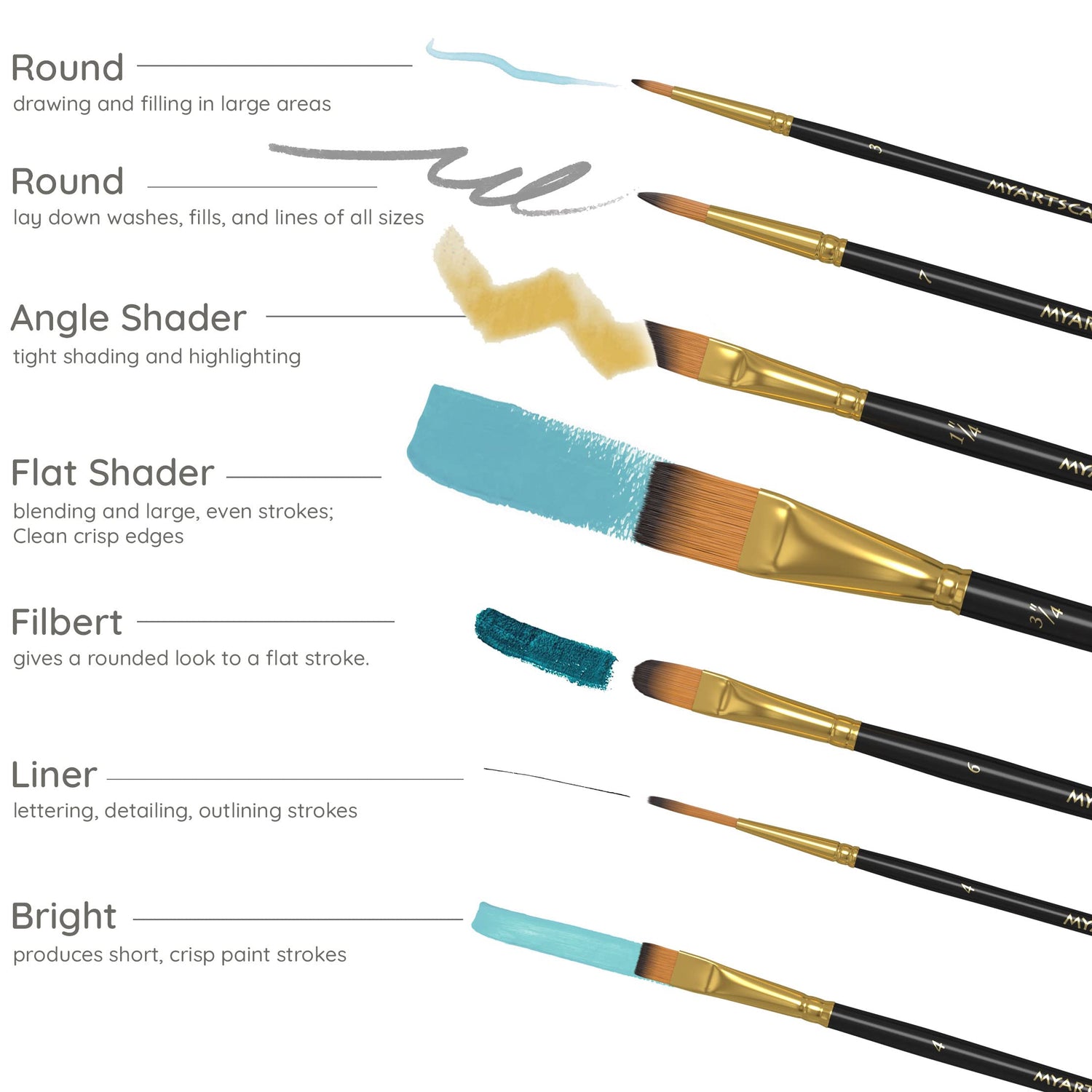 MyArtscape Acrylic Paint Set - 12 x 100ml Bottles with Pocket Paint Brush Set - 7 Artists' Paintbrushes (Set 1) MyArtscape