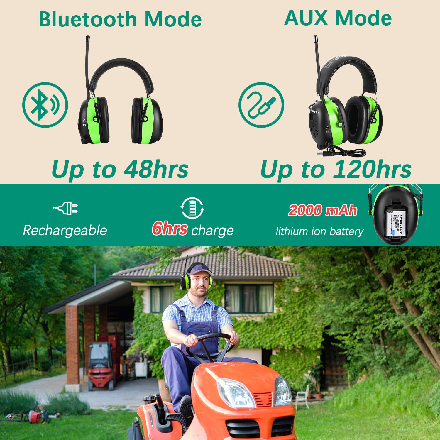 PROHEAR 033 Upgraded 5.3 Bluetooth Hearing Protection AM FM Radio Headphones, Noise Reduction Safety Earmuffs with Rechargeable 2000 mAH Battery, Ear PROHEAR
