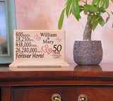 Custom Wedding Anniversary Plaque Personalized Gift for Husband Wife or Couple - By The Year - SOLID WOOD Broad Bay