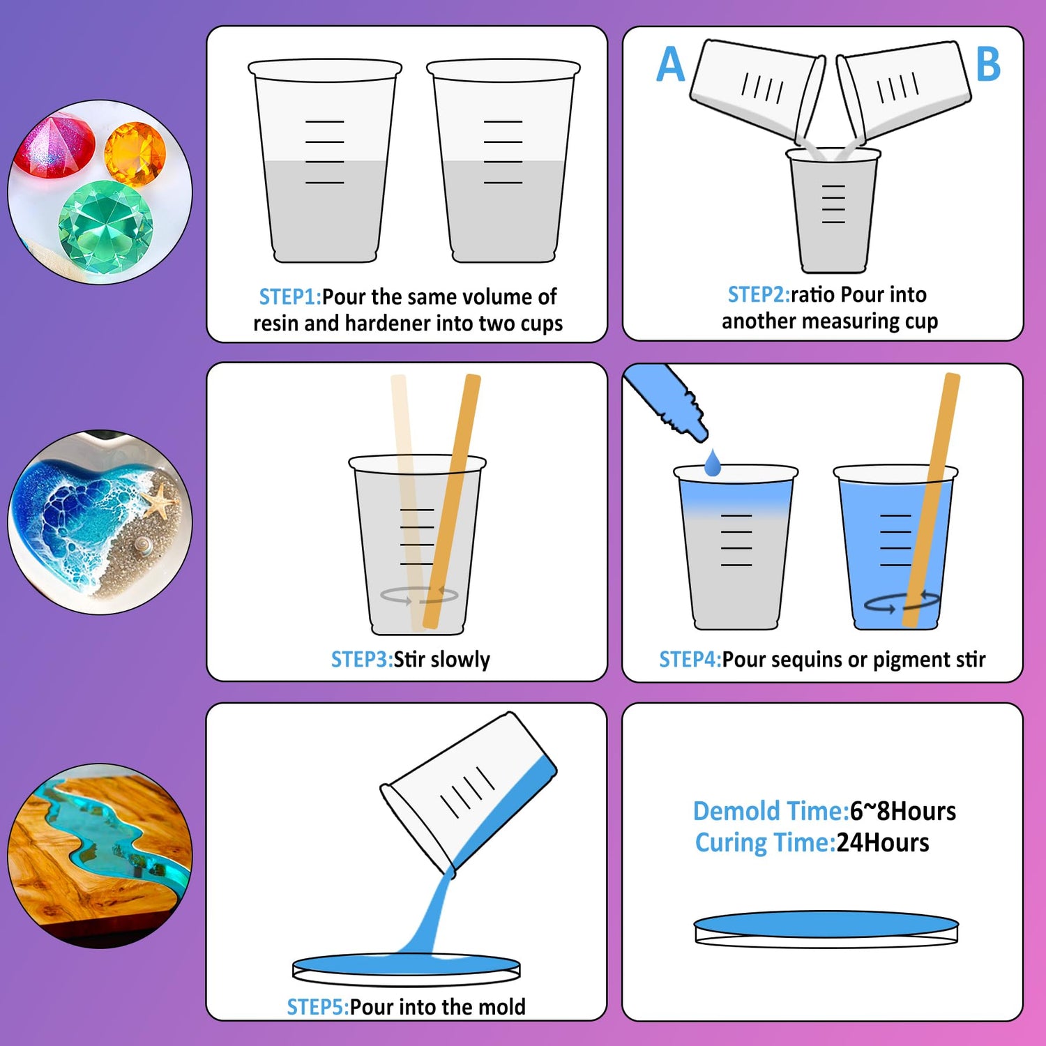 Epoxy Resin - 100oz Crystal Clear Epoxy Resin Kit for Casting and Coating, Table Tops - Bubble Free Fast Curing 2 Part Art Resin for Jewelry Making, Limino