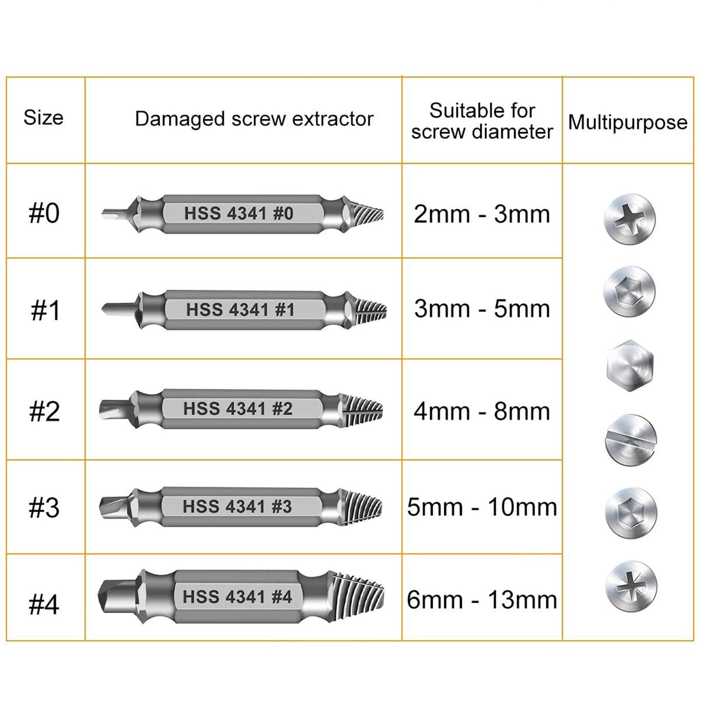 Gifts for Men, Damaged Screw Extractor Set -Valentines Day Gifts for Him Her Boyfriend Husband, Remover for Stripped Screws Nuts & Bolts Drill Bit - WoodArtSupply