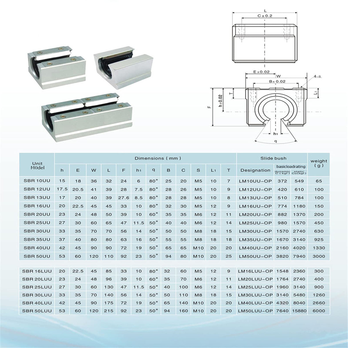 GUWANJI Linear Rail 2 PCS SBR20-1500mm Linear Slide Rails and 4 PCS SBR20UU Square Type Bearing Blocks, SBR20 Linear Rail Kit for Automated Machines GUWANJI