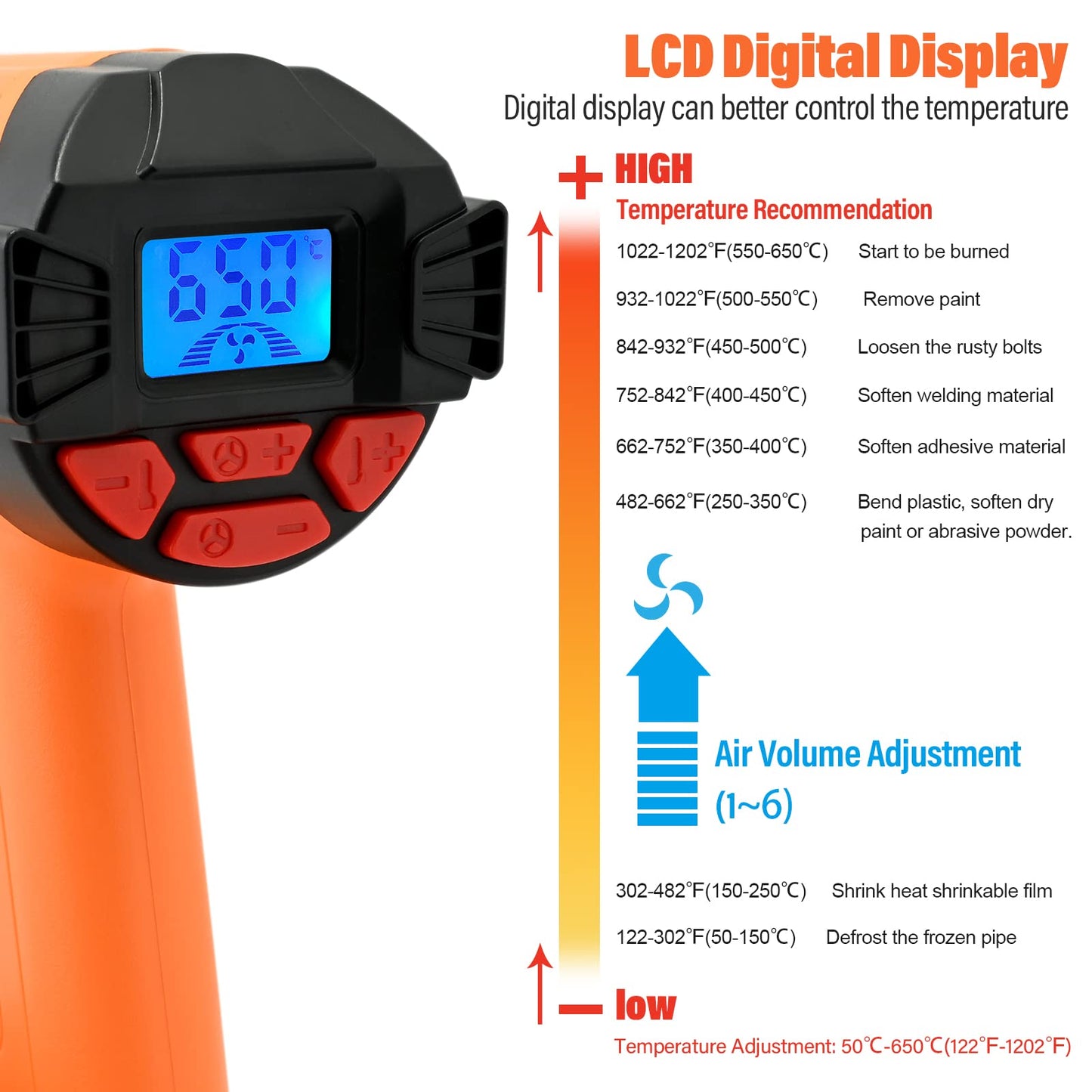 FOSHIO Heat Gun 2000W Hot Air Gun Kit with Large Digital LCD Display Variable Temperature Control 122℉~1202℉（50℃- 650℃）with 4 Nozzles, Overload - WoodArtSupply