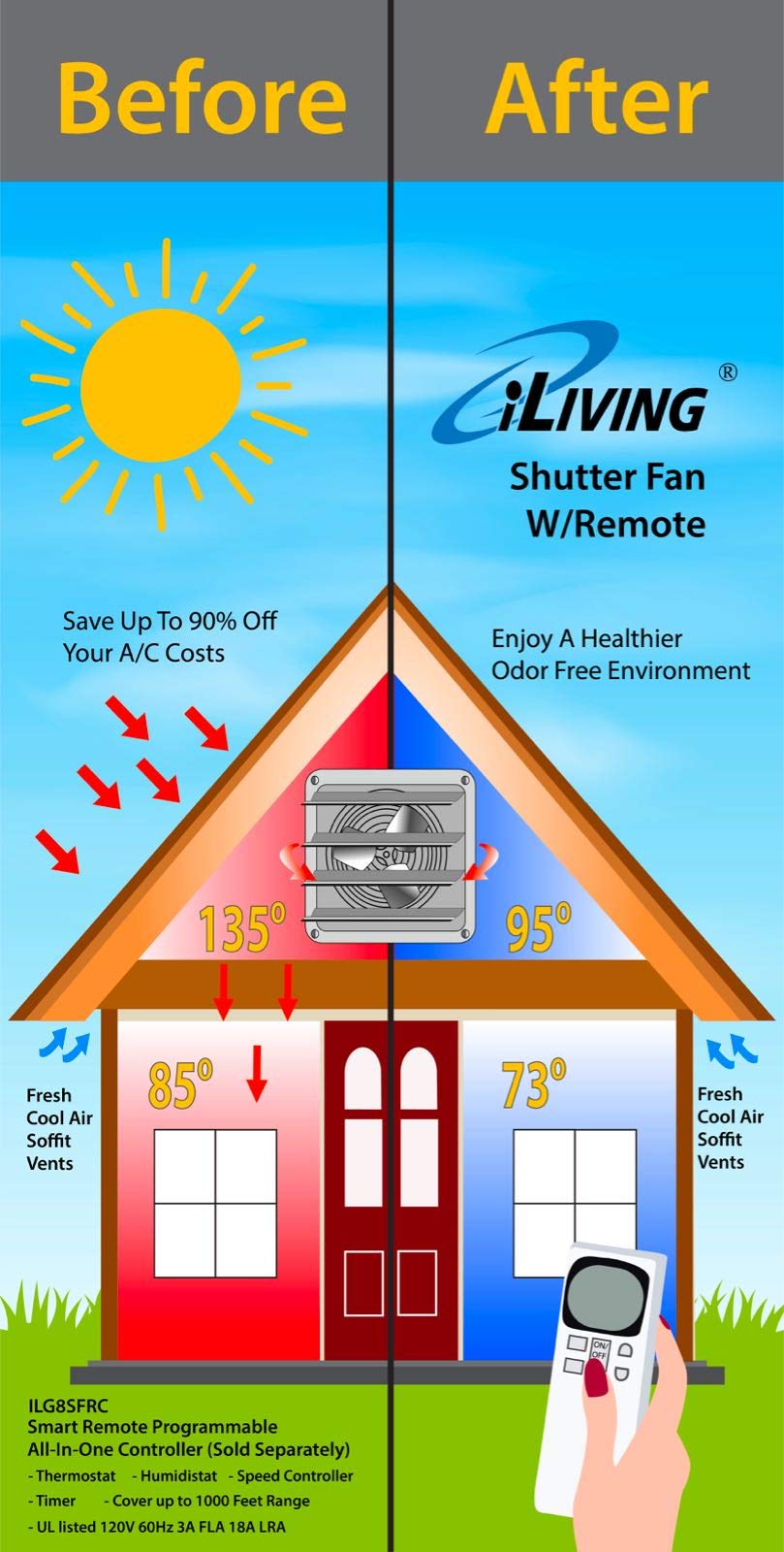 iLiving - 24" Wall Mounted Exhaust Fan - Automatic Shutter - Variable Speed - Vent Fan For Home Attic, Shed, or Garage Ventilation, 4244 CFM, 6200 - WoodArtSupply