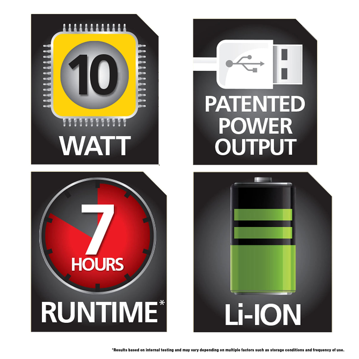 STANLEY FATMAX SL10LEDS Rechargeable 2200 Lumen Lithium Ion Ultra Bright LED Spotlight Flashlight with USB Power Charger STANLEY