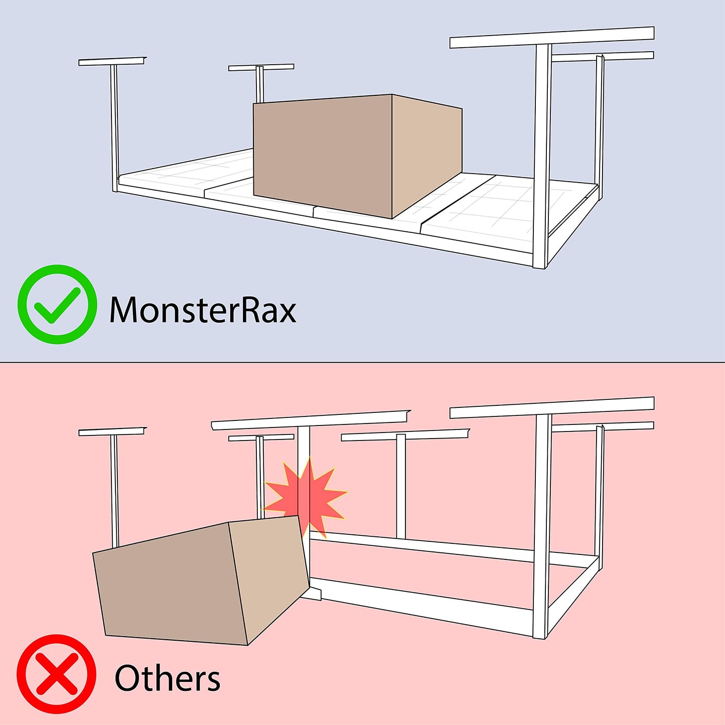 MonsterRax Overhead Garage Storage Rack - 4 x 8 Ceiling Shelving, Adjustable Hanging Storage, Color: White, 24"-45" Ceiling Drop - WoodArtSupply