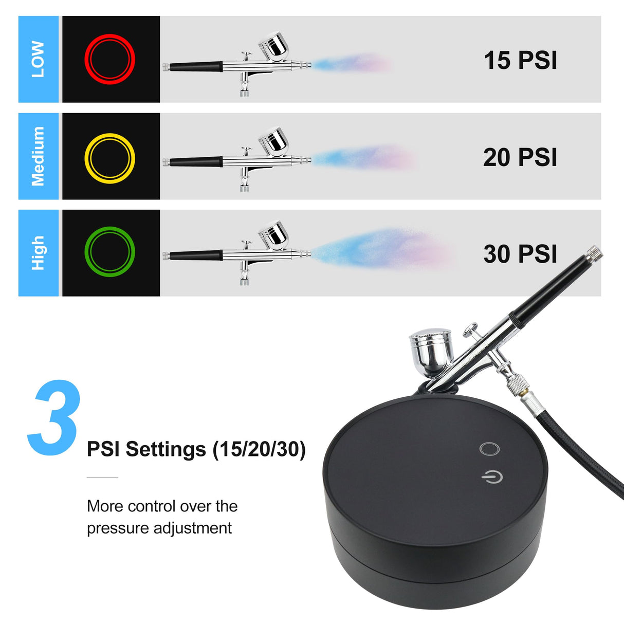 Adjustable Airbrush Compressor Kit - 3 PSI Settings up to 30 PSI, Dual Action Airbrush with Multiple Nozzles and Accessories for Painting, Model talerluv