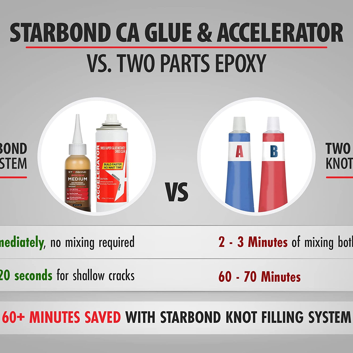 Starbond 2 oz. "Dark Brown" Medium-Thick CA Glue (Premium Cyanoacrylate Super Glue) Knot Filler 500 CPS Viscosity for Woodworking, Woodturning, Starbond